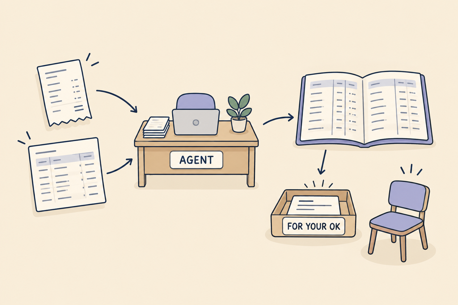 An agent's desk doing AI bookkeeping: a receipt and a bank line become ledger entries, one set aside on a tray for the owner's approval.