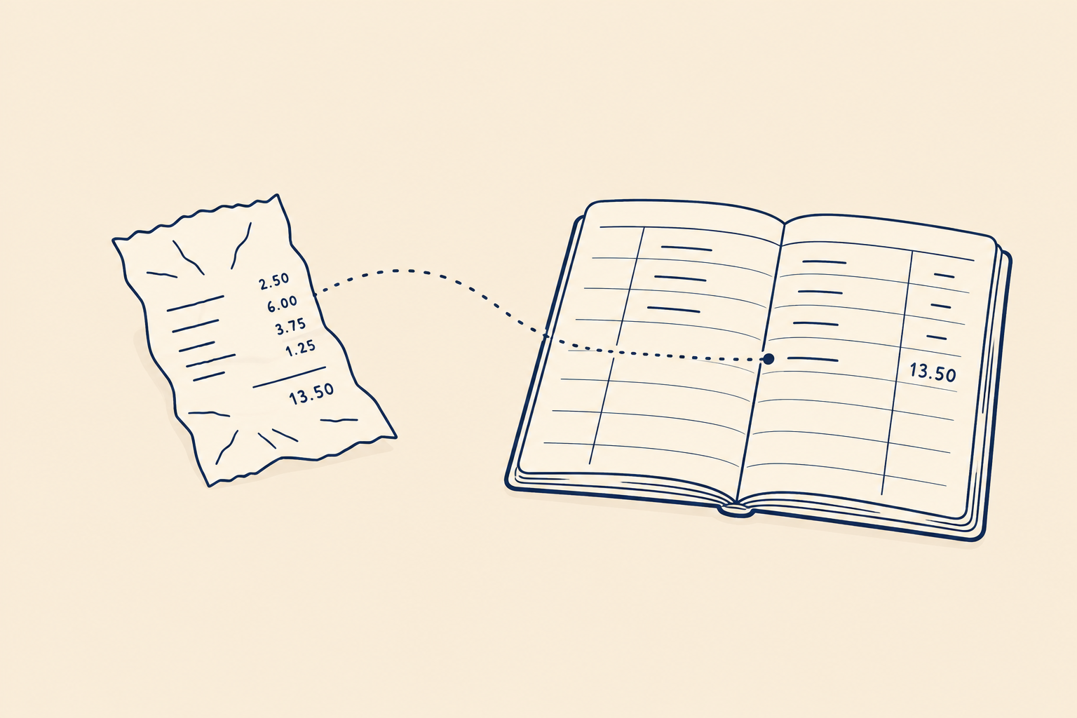 A paper receipt on a desk, with a dotted line leading to a new entry filled in on an open ledger book.